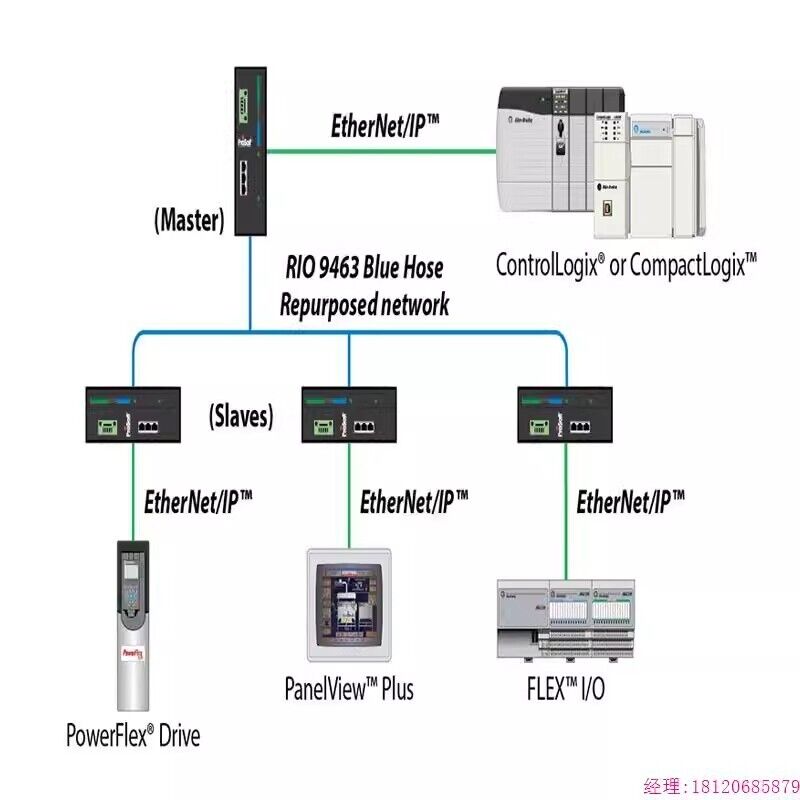 2711P-RDK10C Allen Bradley Display Module 2711P-RDK10C Fedex or DHL